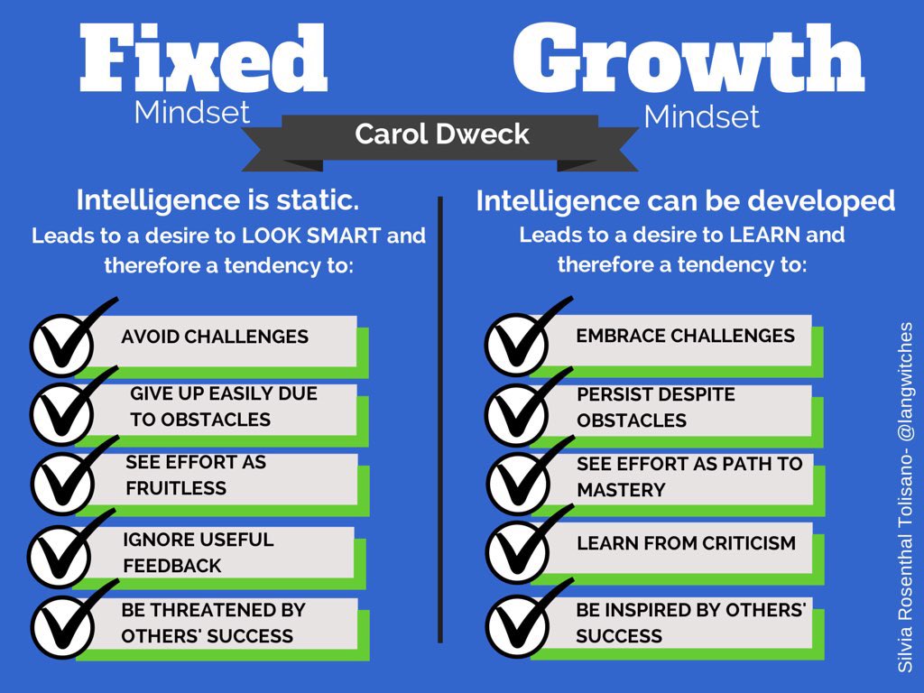 MrsKimOShea's tweet photo. #GrowthMindset https://t.co/tEscP07UNi
