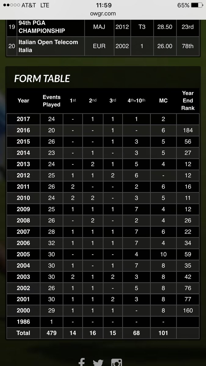 PGA Tour: WGC & Sanderson Farms: Notes from the Ballwasher DNKA54UXkAANEVM