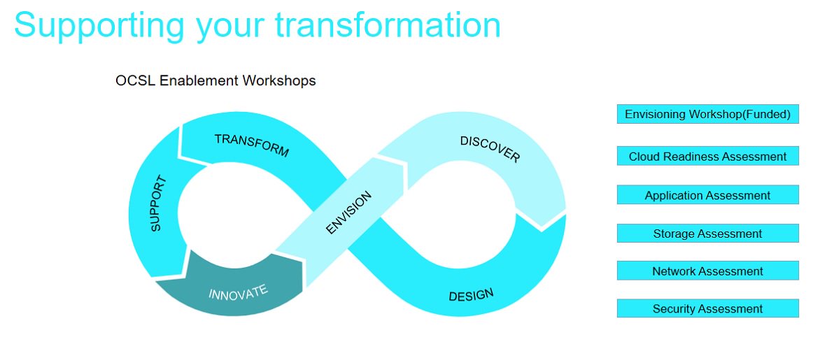 CANCOM_UKI's tweet photo. Our #Enablement framework can help you drive #DigitalInnovation &amp; minimise risk.  #Cloud #HybridIT https://t.co/uZ5GeNx5wZ https://t.co/zFMcrgi12f