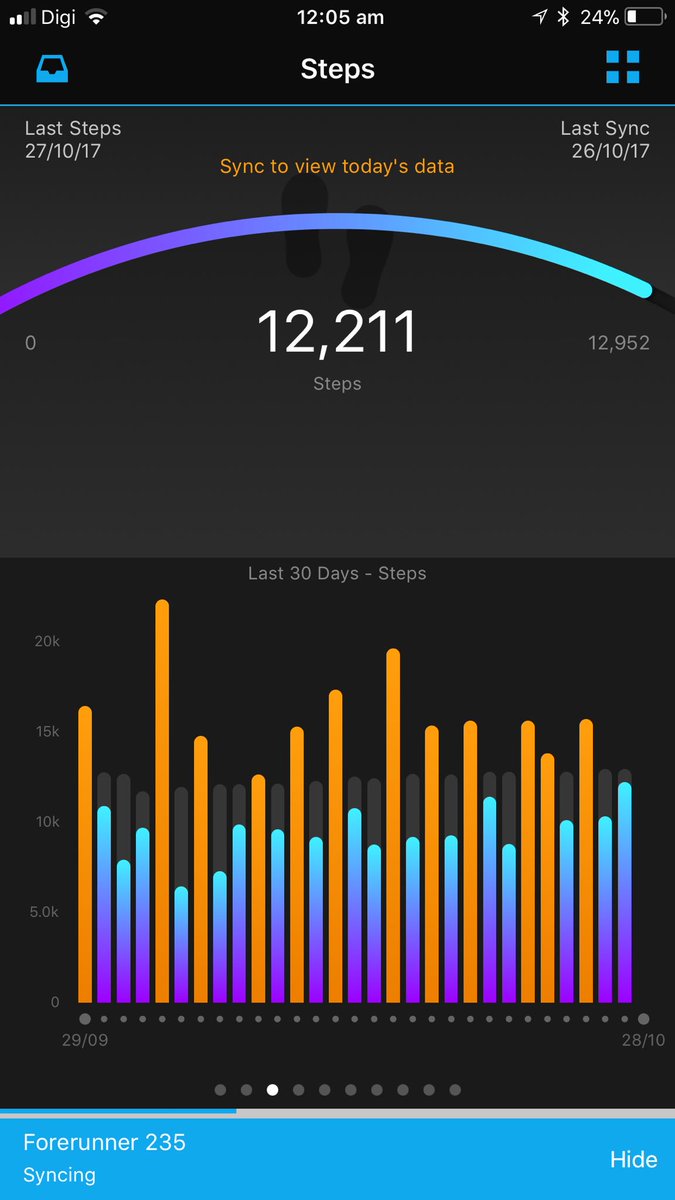 SportsChiroLuke's tweet photo. Run + dancing on a quiet Friday night #ASICSSMA17 @SMA_Events #stepcount #belieber #iliketodance https://t.co/BaiLwSxnSd