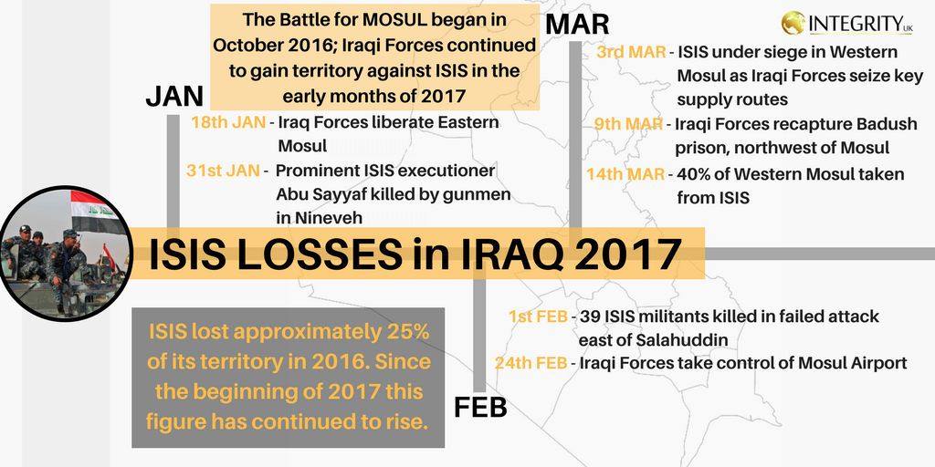integrity_UK's tweet photo. With #ISIS on the cusp of defeat in #Anbar, we take a look back at the group's losses in #Iraq in 2017. (1/3) https://t.co/lP32MGSom9