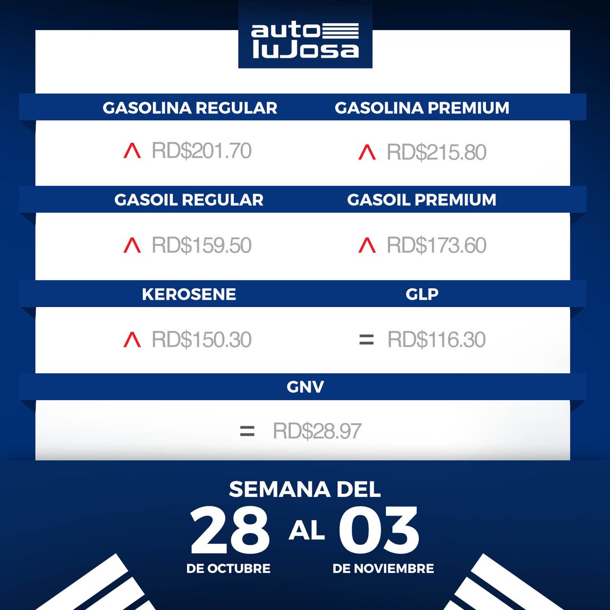 Autolujosa's tweet photo. Estos son los precios de los #Combustibles para la próxima semana.
#CombustiblesRD #AutoLujosa https://t.co/peOSXOVFgE