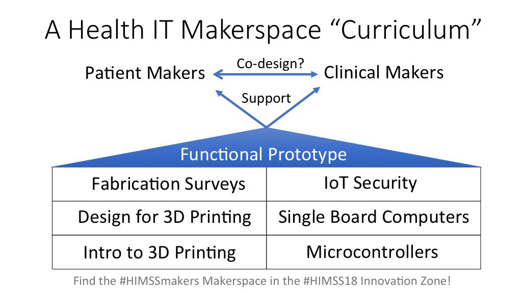 wareFLO's tweet photo. Checkout my slide from #2017MWFTC, role 4 #HealthIT supporting patient/clinician #coDesign Potential role 4 #Makerspace #HIMSSmakers #HITsm https://t.co/sagO8EVoKP