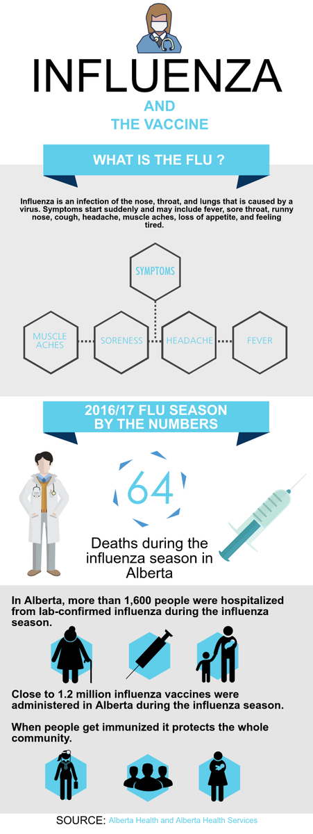 GoAHealth's tweet photo. When you #getimmunized you #fightflu for yourself, your family &amp; your community. Find a clinic near you: https://t.co/k9THpaGsCJ https://t.co/Qwehz0i8dY