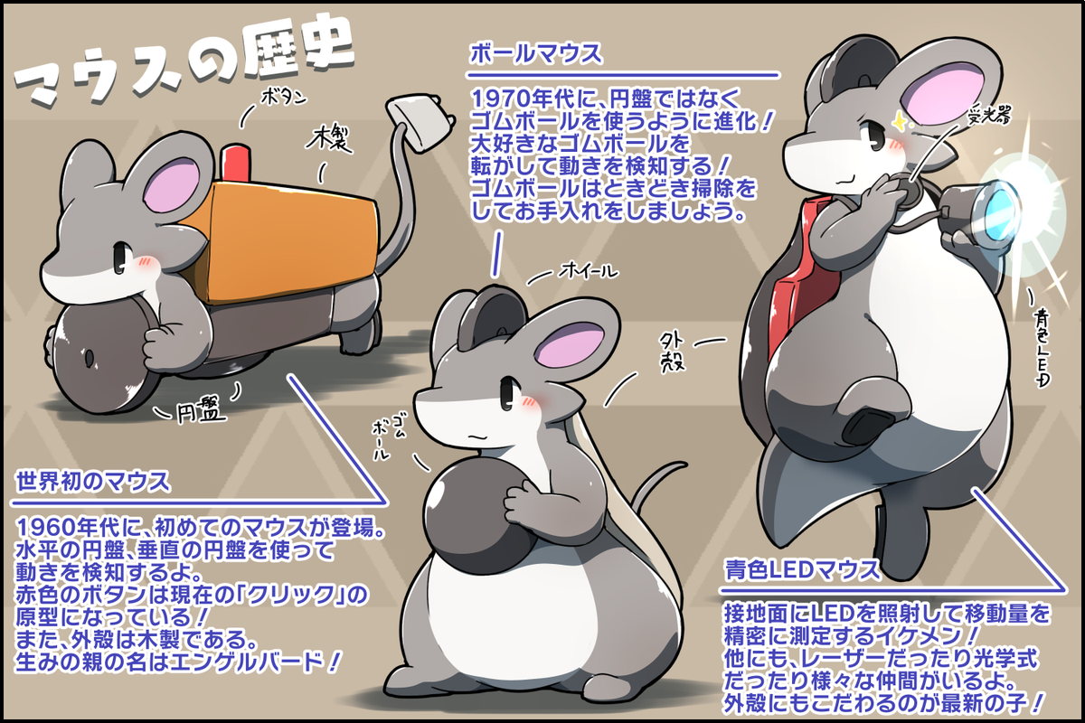 マウスの歴史 #擬竜戯画 