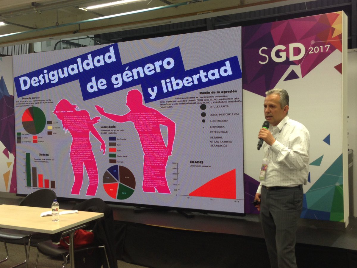 caritali's tweet photo. Lo que dicen los #datosabieros: @Arturo_RojasM presenta análisis realizados por estudiantes de periodismo de @Poligran con datos de género https://t.co/6d6eBjNrfq