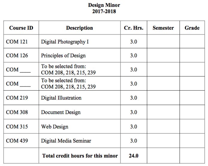 download several complex