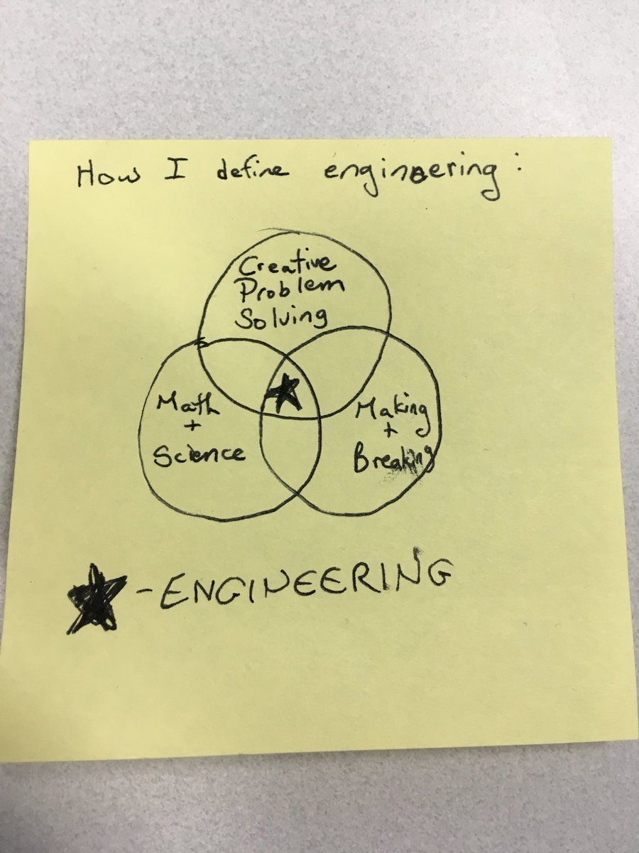 amptMN's tweet image. I’ve been using this diagram for years to explain what I think engineering is