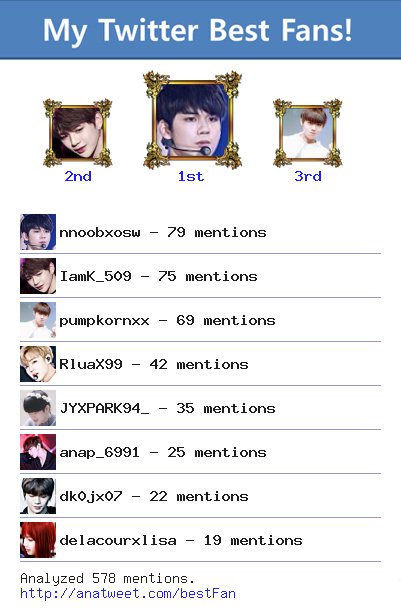 ueakool's tweet photo. [My Best Fans] @nnoobxosw @IamK_509 @pumpkornxx @RluaX99 @JYXPARK94_ @anap_6991 @dk0jx07 via https://t.co/UZr66aGJDe https://t.co/Hi24Ye7Nqq