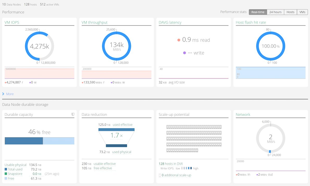andreleibovici's tweet image. 0.9ms latency seen by ESX,queue depth 40,134 Gbps throughput, 4.3M IOPS.128 hosts,32K random reads over 128TB dataset #DataLocality #Datrium