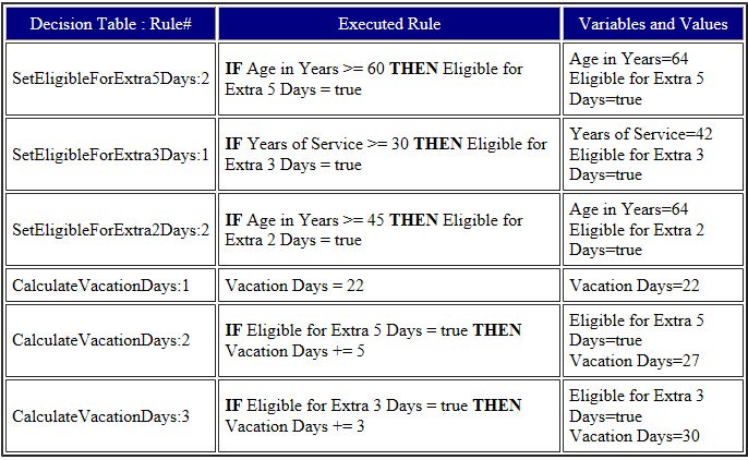 Jacob_OpenRules's tweet photo. #OpenRules 6.4.3: New Execution Reports in the compact HTML format that shows values of involved decision variables https://t.co/eZujJdvoep https://t.co/yRKVPypTzC