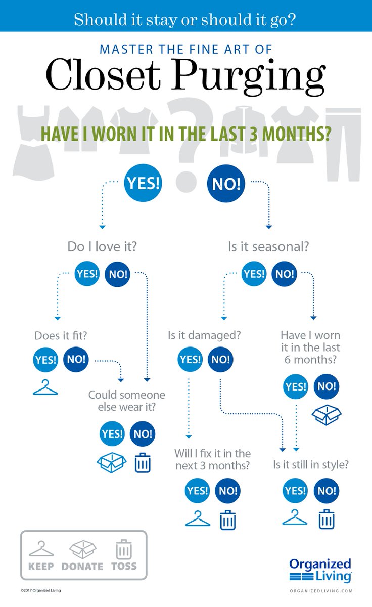 Organize2Manage's tweet photo. Purge your closet! Follow this simple infographic for effortless organization: https://t.co/er35NR0E1s https://t.co/RTQIPiwve9 #organization