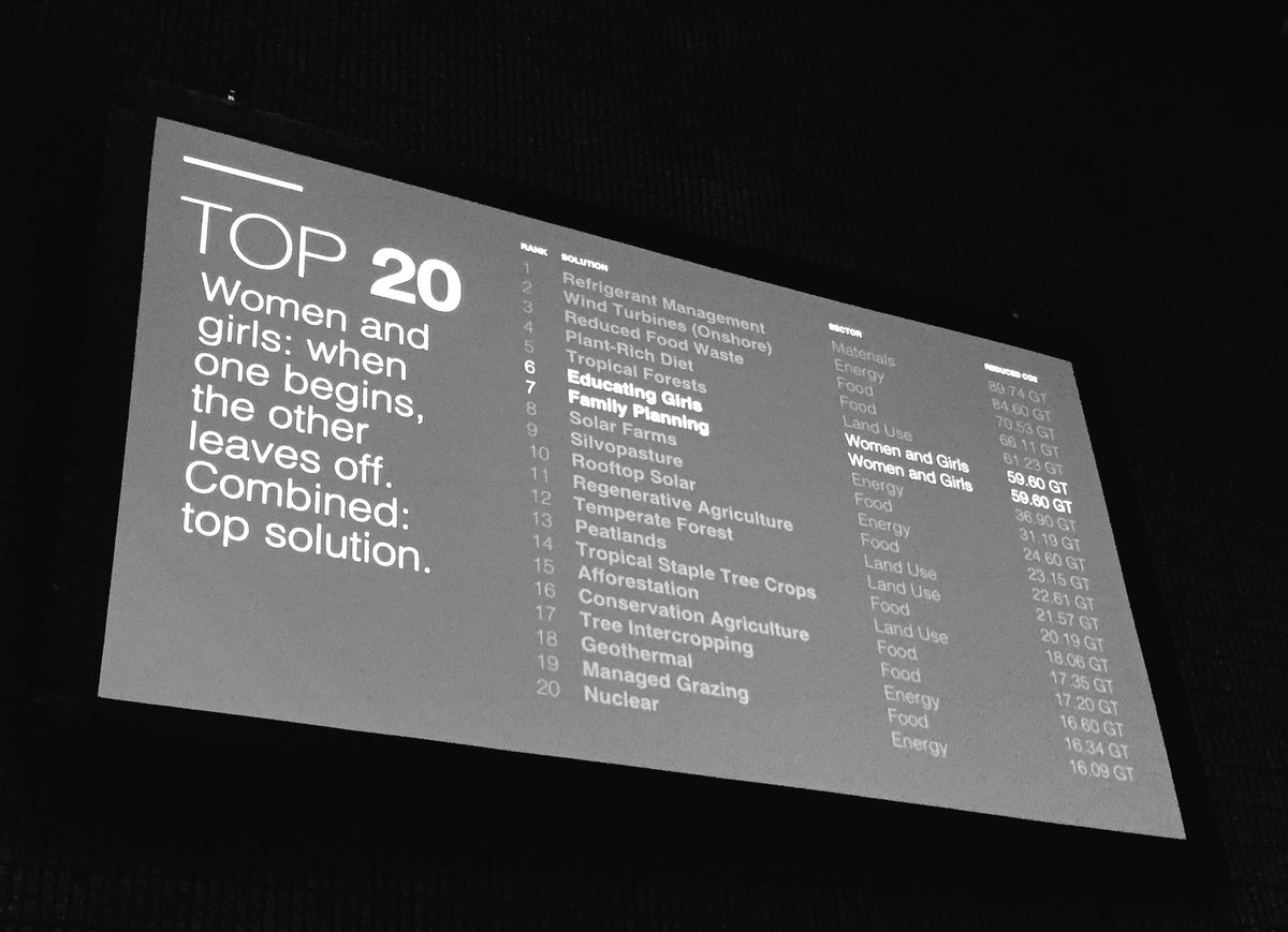 TheSarahJester's tweet photo. Educating girls and family planning are #6 and #7 of the top solutions for reversing global warming @ProjectDrawdown #justdothemath #amen https://t.co/8MUIADJELP