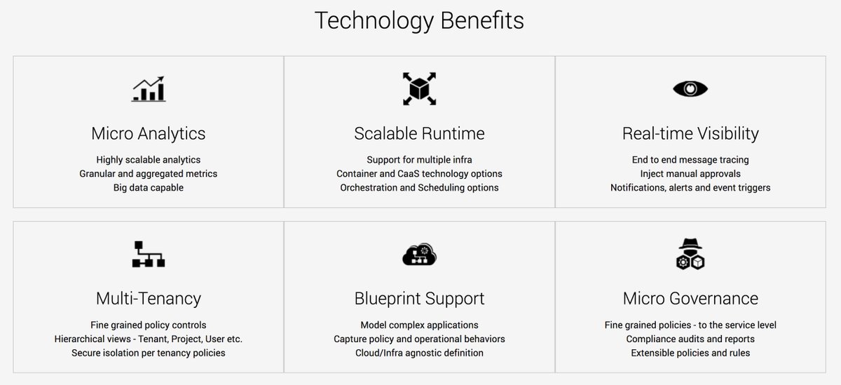 MacawBuzz's tweet photo. #Microservices are becoming the next key frontier in modern enterprise journey. See how #Macaw helps in your journey https://t.co/ErTy7FvyYF https://t.co/e6nleJNdUt