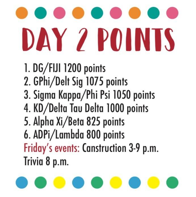 WittGreekLife's tweet photo. Also, don't forget that Canstruction starts at 3 p.m and goes until 9 p.m., &amp; get your teams together for trivia tonight at 8 in Founders'! https://t.co/VLO7gWiyNq