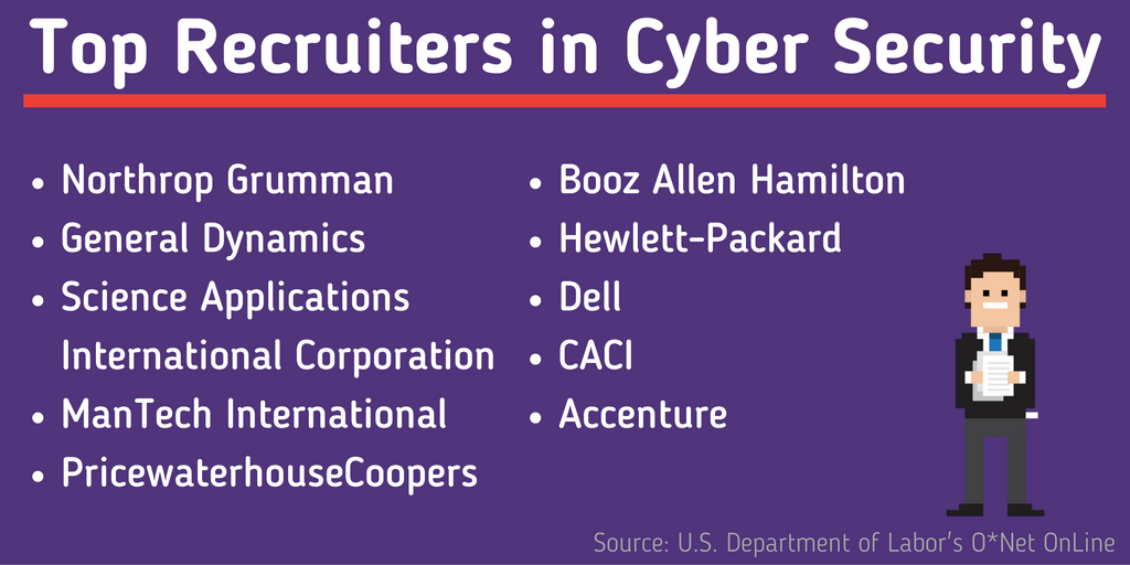 UWStoutTechHelp's tweet photo. Who's out there recruiting for #CyberSecurity?
#StoutTechTalk https://t.co/CXRJ2CphAq