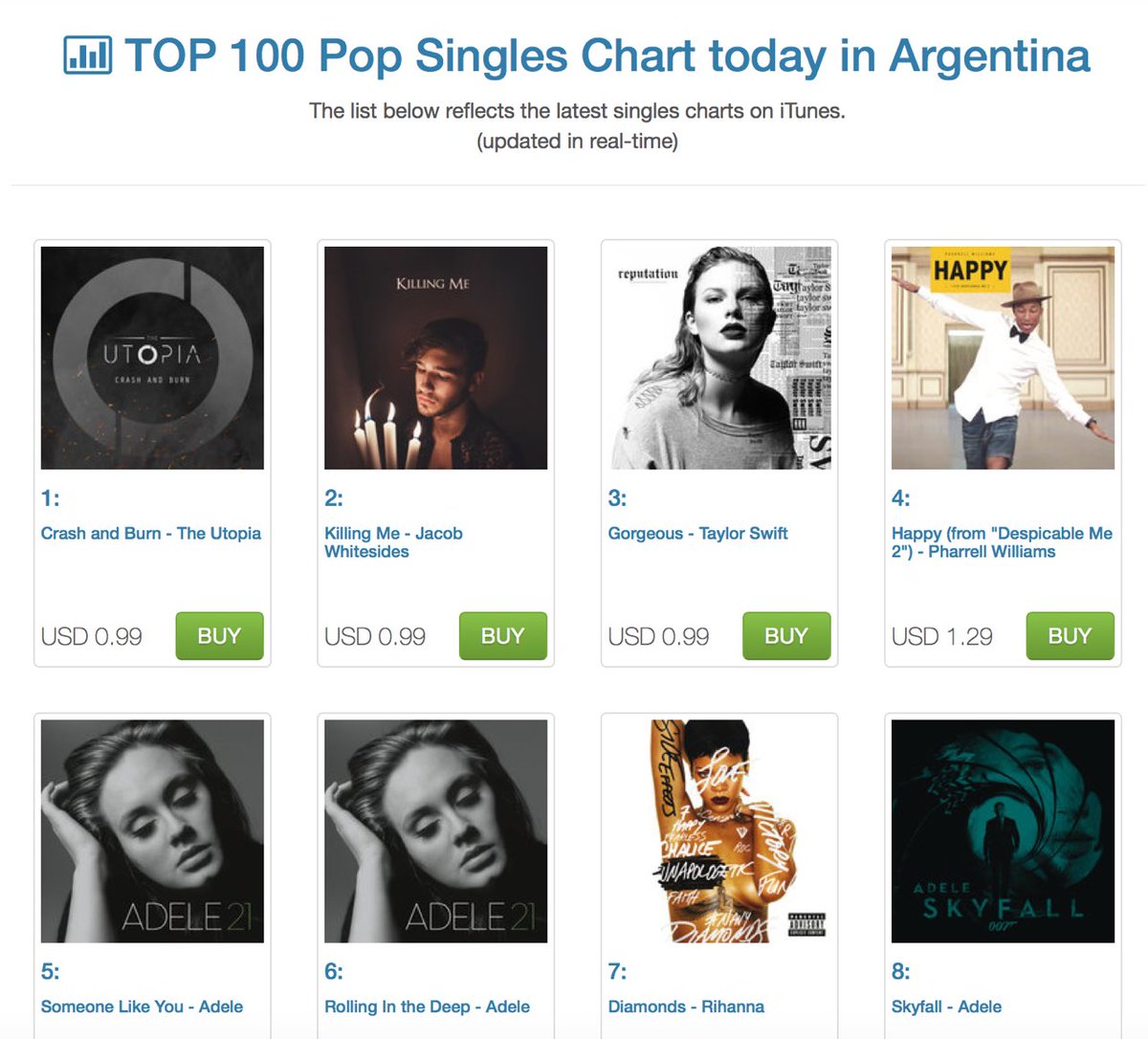 Argentina Itunes Chart