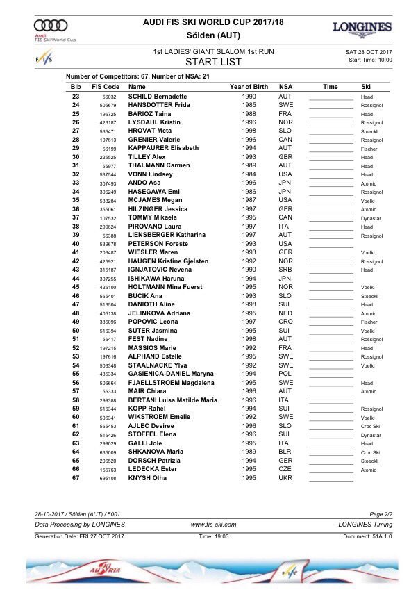 OnLineSkis's tweet photo. #Ski #Dossards GS 🚺 #Soelden🇦🇹 :
#Rebensburg🇩🇪 doss.1
#Shiffrin🇺🇸 2
#Worley🇫🇷 5
#Gut🇨🇭 6
#Goggia🇮🇹 7
#Barioz🇫🇷 25
#Vonn🇺🇸 32
#Massios🇫🇷 52 https://t.co/8dwqKJDL3u