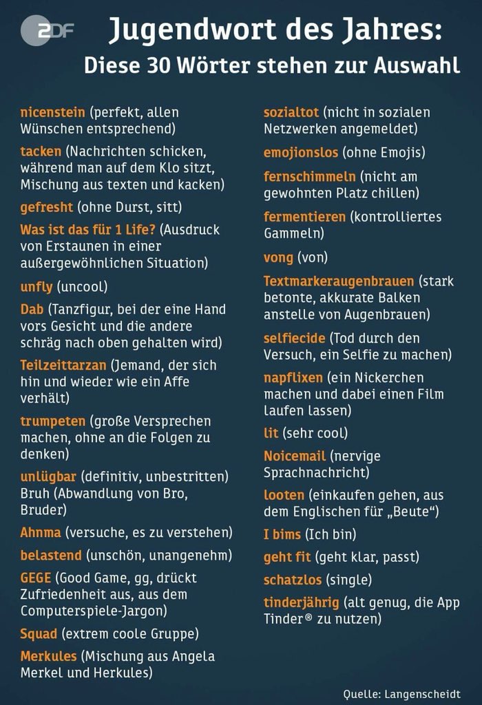 jeperego's tweet photo. Tra le 30 parole candidate al titolo di “parola dell’anno dei giovani” in #Germania anche “trumpeten”,  radice in #Trump, intesa come “ spararle grosse senza pensare alle conseguenze”. https://t.co/RbcB2lr4nZ