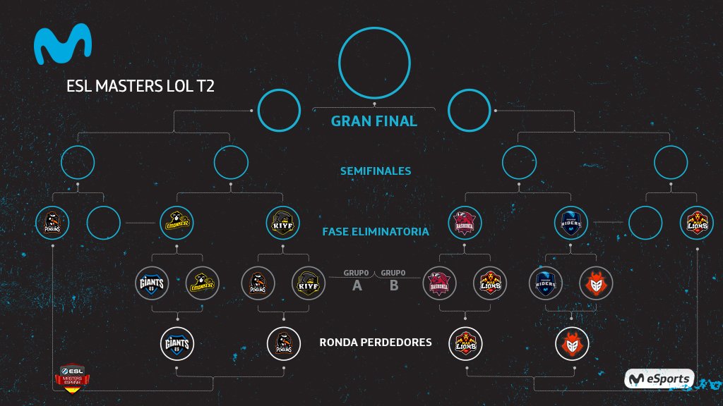 Tabla ESL Masters