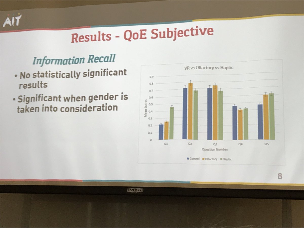hkoenitz's tweet photo. #acmmm17 #altmm Conor Keighrey on Evaluation an Olfaction Enhanced Immersive Virtual Reality Environment https://t.co/RzE10ocq84