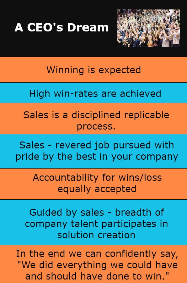 largcomplexsale's tweet photo. HEAR HEAR CEOs It is possible to create this culture.  Sales | Win EVERY Time #sales #complexsales #largecomplexsales https://t.co/yHzSIBHYwD https://t.co/BtIR8CcA8o