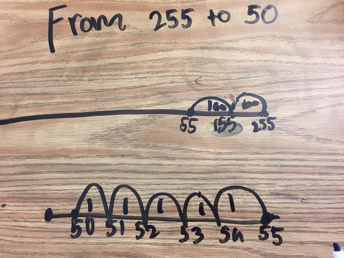 KimSweeney2's tweet photo. Using number lines to practice skip counting by 100s, 10s, 1s!  Don’t tell Mr. McGee we wrote on our tables! https://t.co/gEI9605T2t
