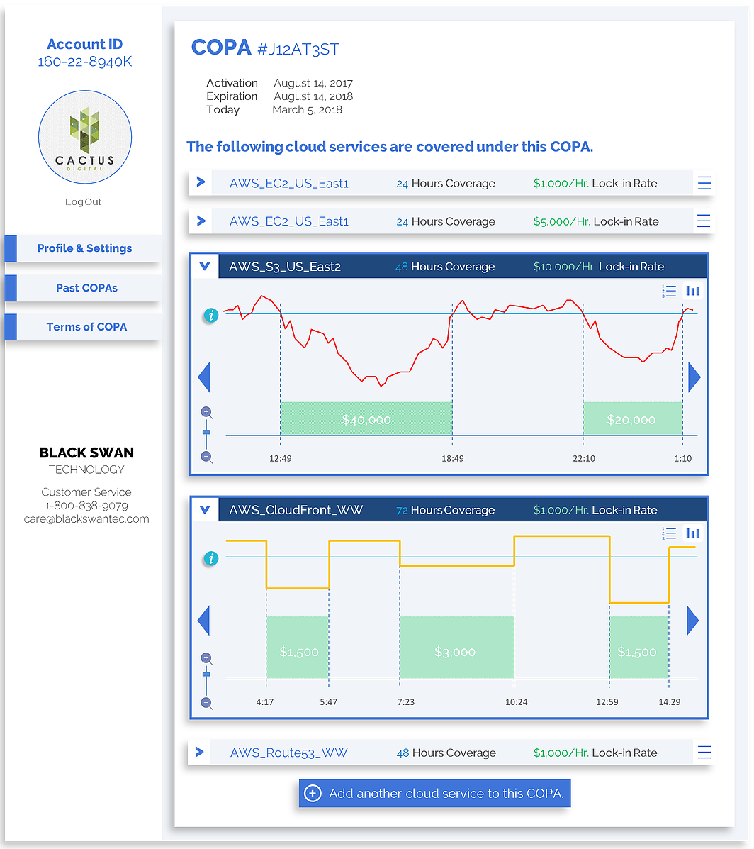 blackswantec's tweet photo. COPA user dashboard makes it easy to visualize cloud performance metrics and payout records when businesses are disrupted by cloud outages. https://t.co/lR14KfZP7i