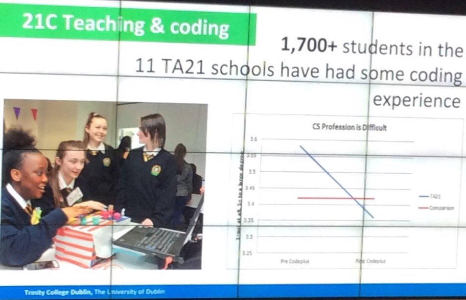 Colaistebride's tweet photo. #CFES17 Irish #Access21 schools introducing coding skills, great work being done by @Bridge21Learn @ClaireyCS https://t.co/g5YbMBN2AX