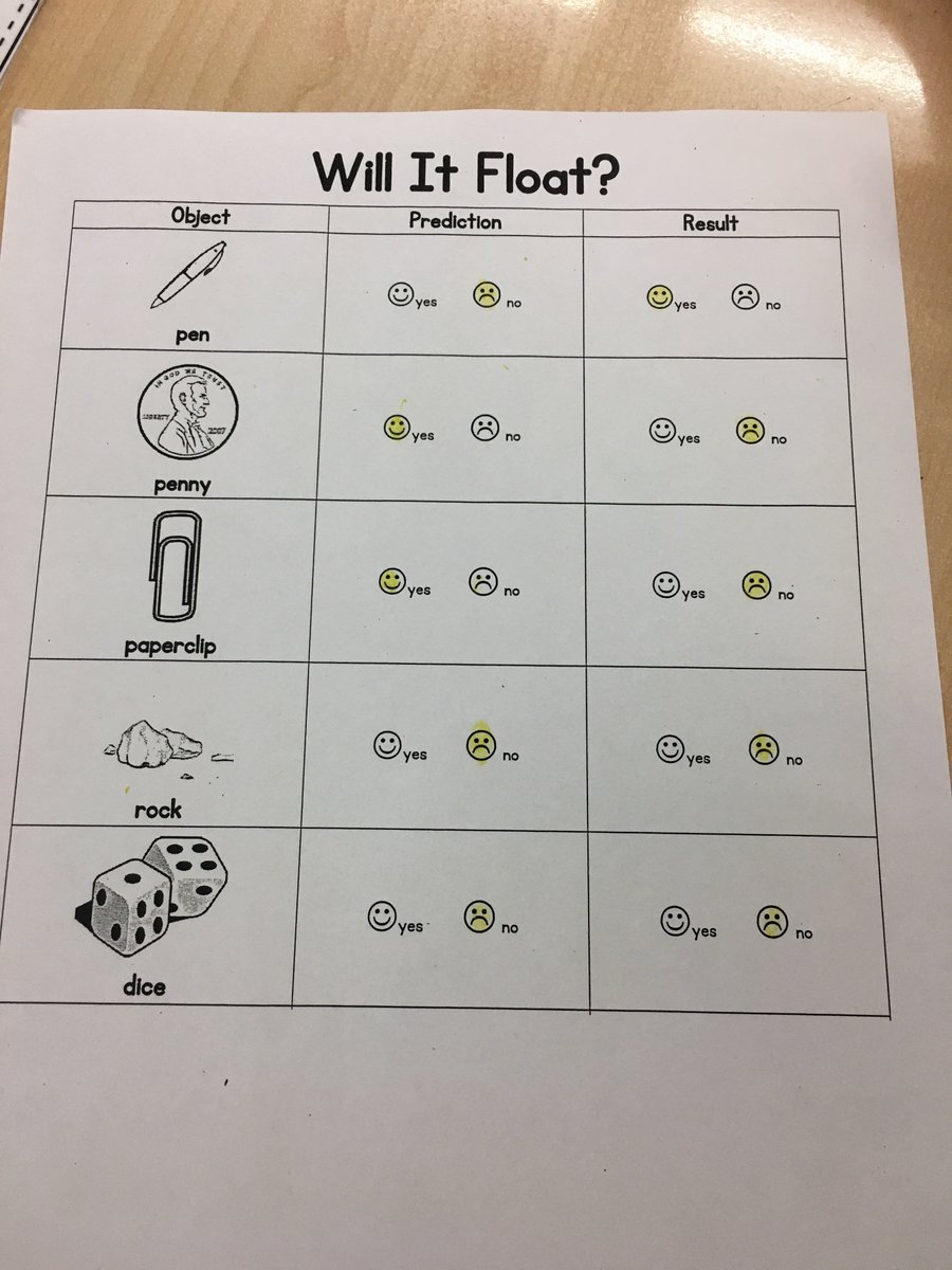 j_kalidonis's tweet photo. The little scientists in KK were working hard on a sinking and floating experiment! 
@NHS_LES #NHSSD #littlestlions https://t.co/obmaA884P7