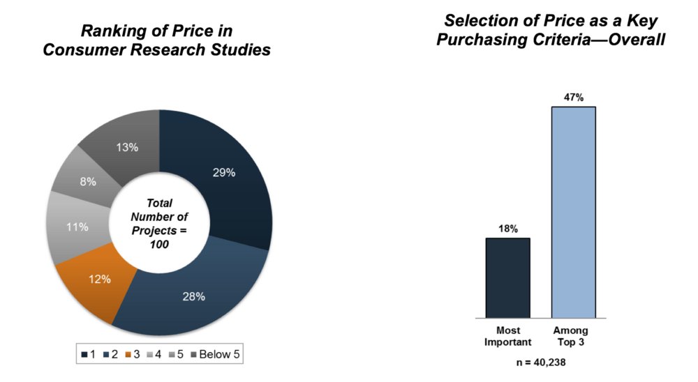 epriceanalysis's tweet image. Price Effects The Buying Decision of the Customers ?epriceanalysis.com/price-effects-…