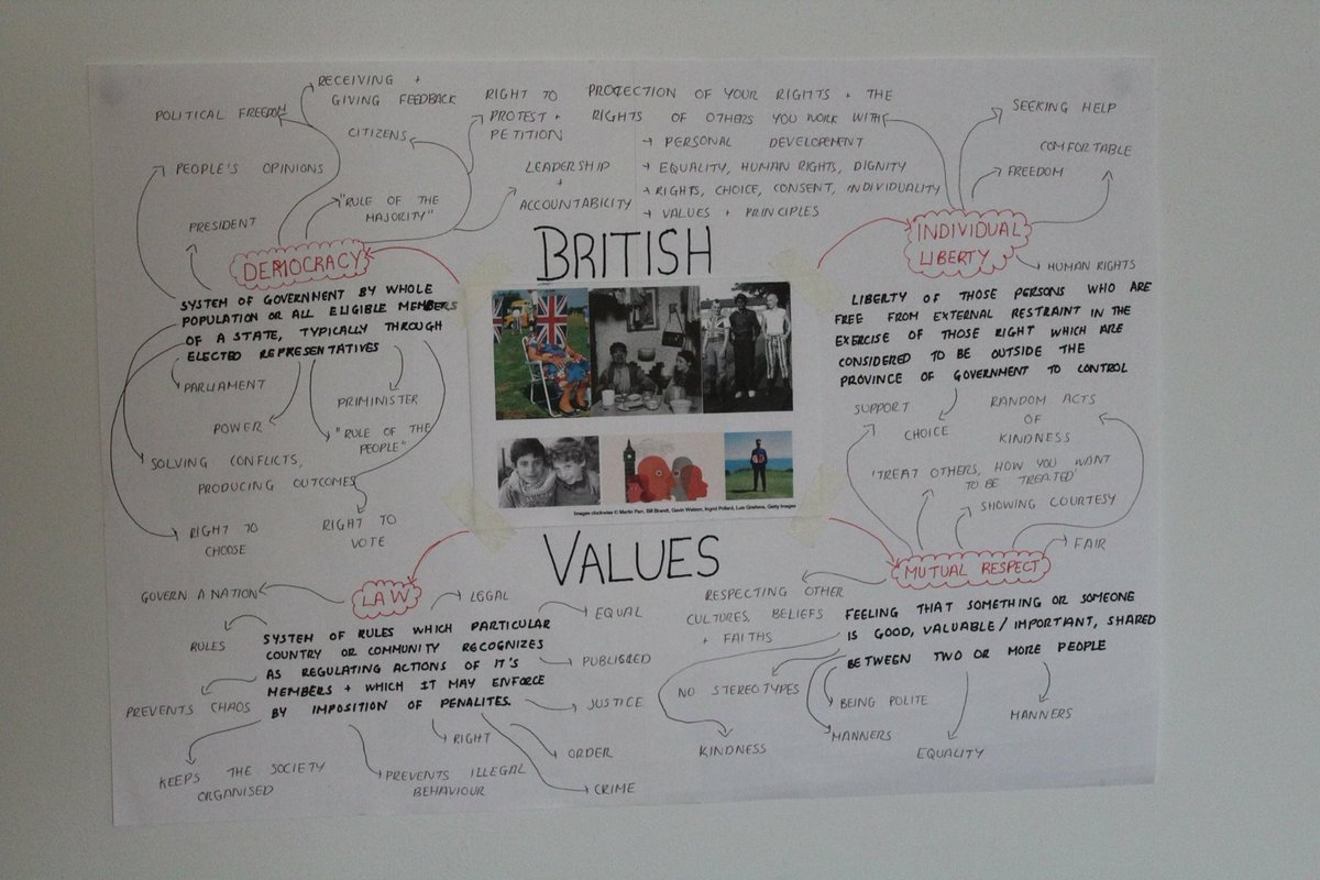 mathuxart's tweet photo. British Values Mind Map #FEBritishValues17 https://t.co/z8nUbU4mNE