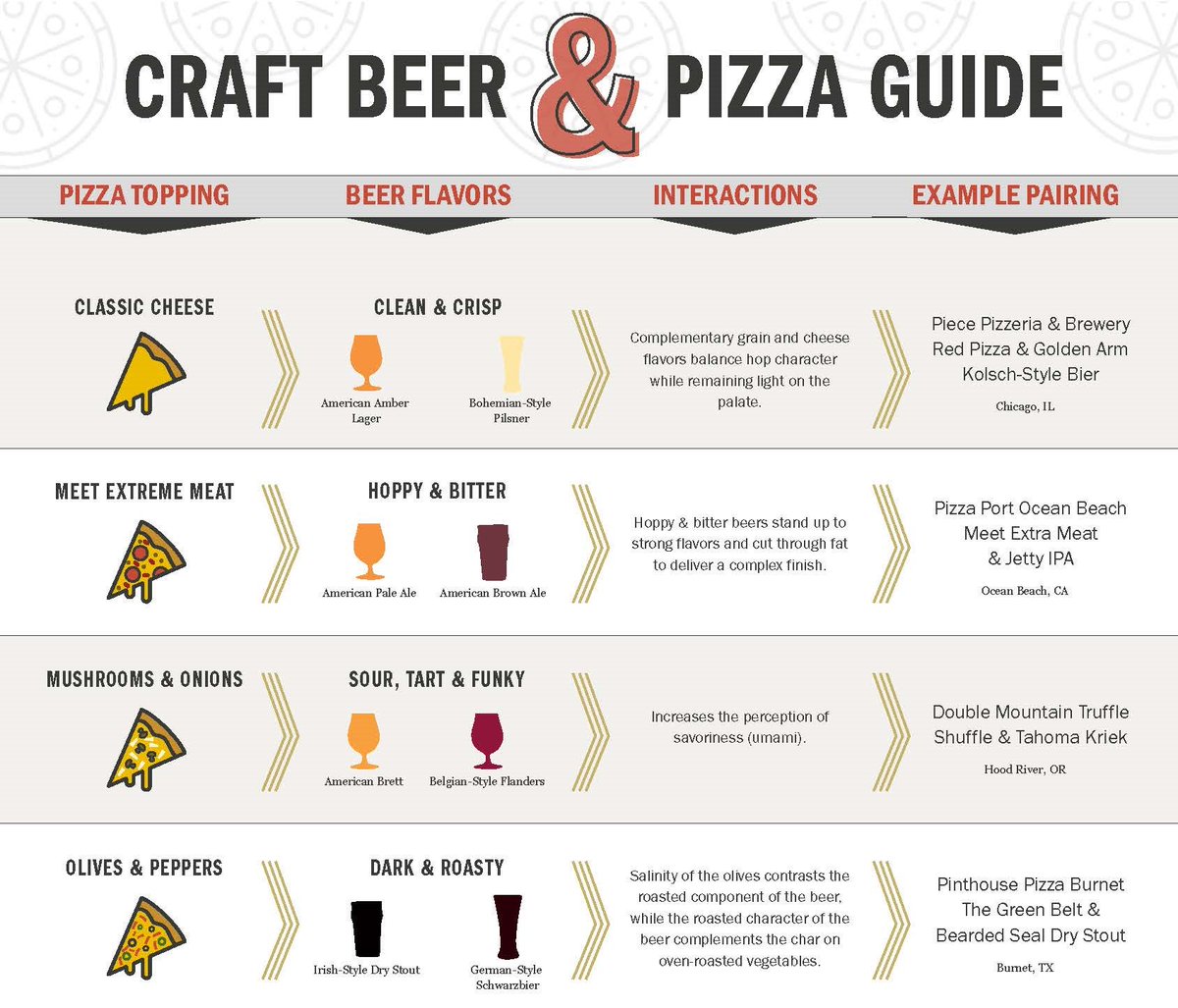 Chart: Beer and Pizza Pairings bit.ly/2zU5VxD
