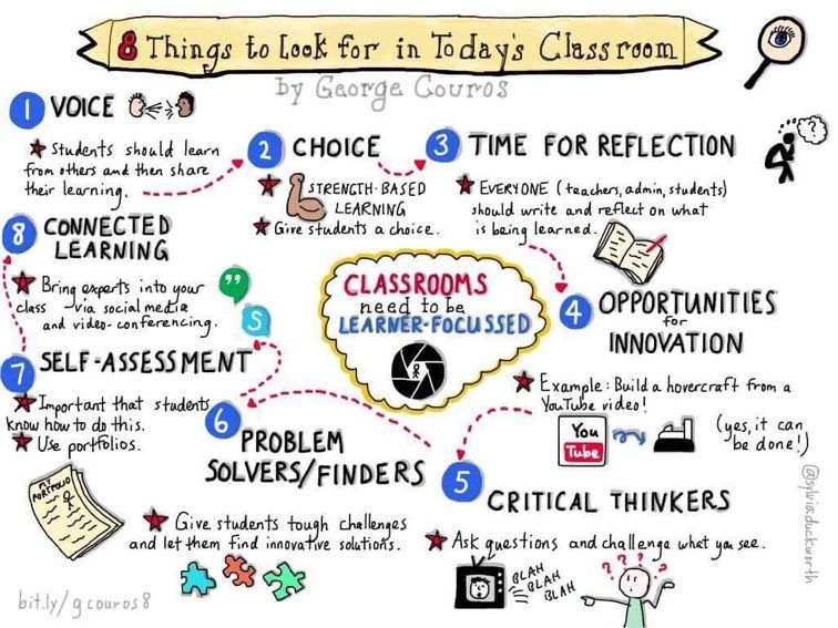 ThoughtStretchr's tweet photo. 8 Things To Look For In Today’s Classroom - TeachThought PD https://t.co/P5Zpvis7dj #edchat #edadmin https://t.co/peaoBKJnuq