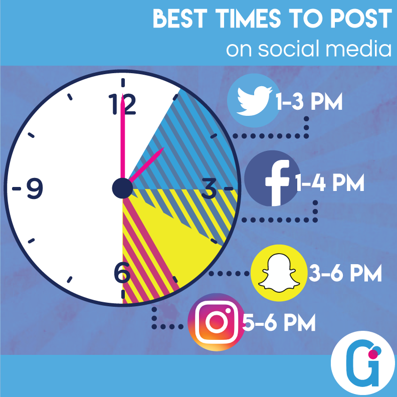 graceinnovation's tweet photo. Increase your reach by posting at peak times. #SocialMediaMarketing #MarketingHack #DigitalPresence https://t.co/BCbZcrLkzf