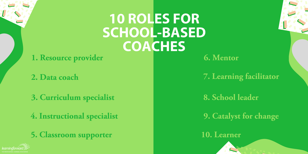 LearningForward's tweet photo. This graph shows the complex, multifaceted roles coaches play in a system. Learn more about these roles: https://t.co/2n1TOzhGHI  #EduCoach https://t.co/Q0LQIP3x5W