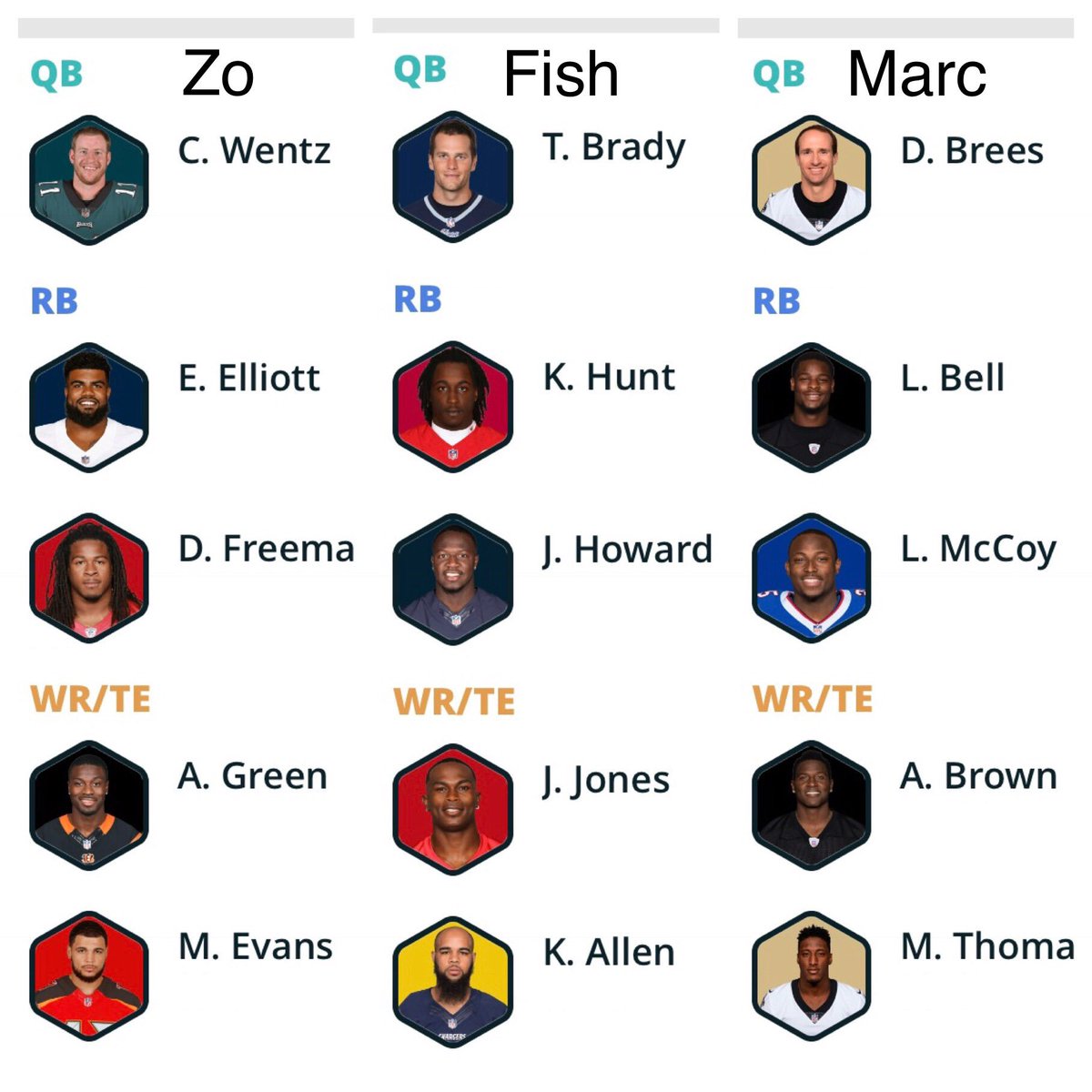 GFXTraders's tweet photo. The GFX Traders did two more drafts via @PlayDraft! One from the full player pool and one QB only! @WiseGuyZo @WiseGuyTheFish @MHL237 https://t.co/wPRYtC6D9e