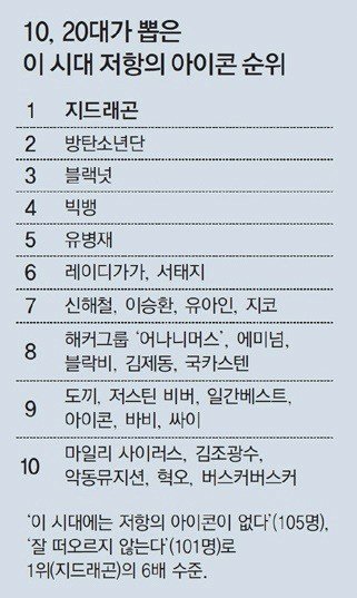 mcwannabee's tweet image. 저항의.... 아이콘...?