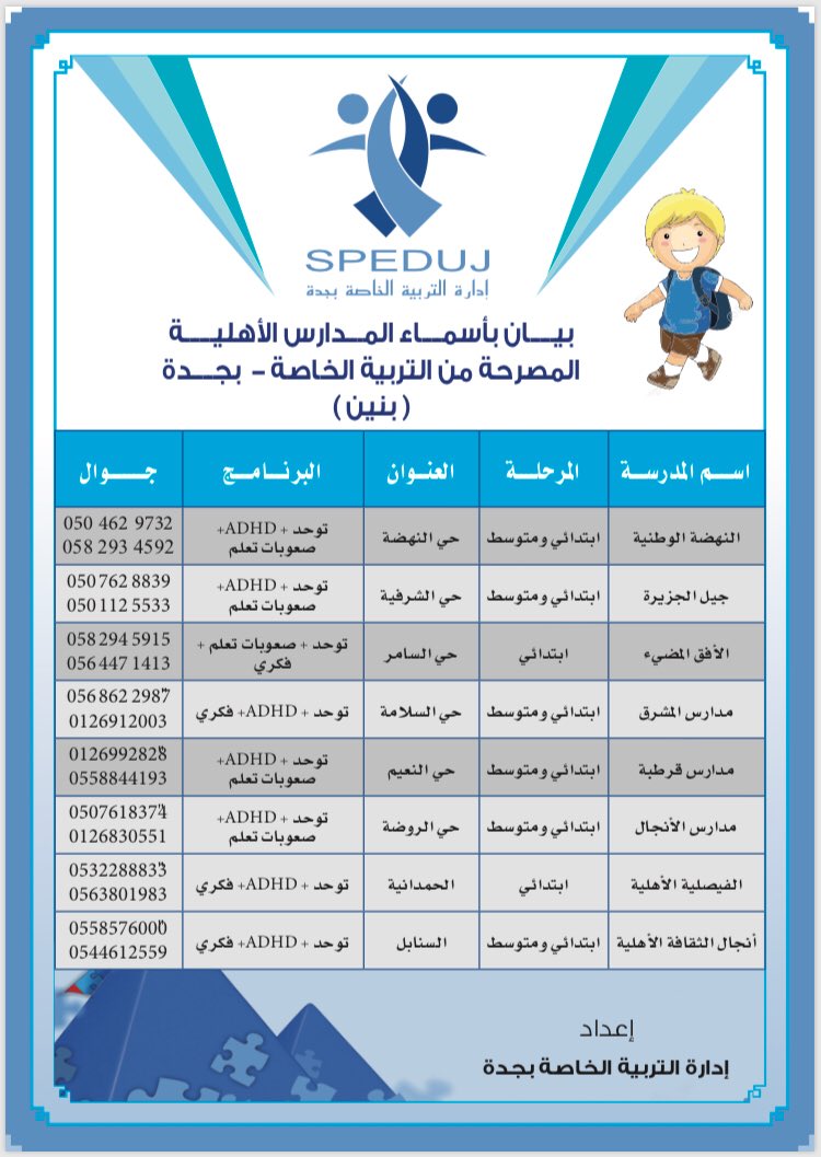 Autism_k's tweet photo. #التوحد_بجدة
نسخة محدثة...
 للمدارس الأهلية والعالمية(بنين وبنات) التي تم تصريحها من إدارة التربية الخاصة- تعليم جدّة
 #القسائم_التعليمية https://t.co/iIWGtwdgu3