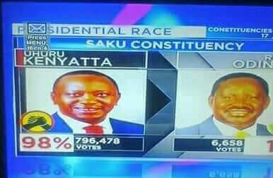 #ElectionBoycottKE
SAKU CONSTITUENCY! (Marsabit County)

Uhuru Kenyatta got 796,478
Registered Constituency Voters 27,082
Population 46,502