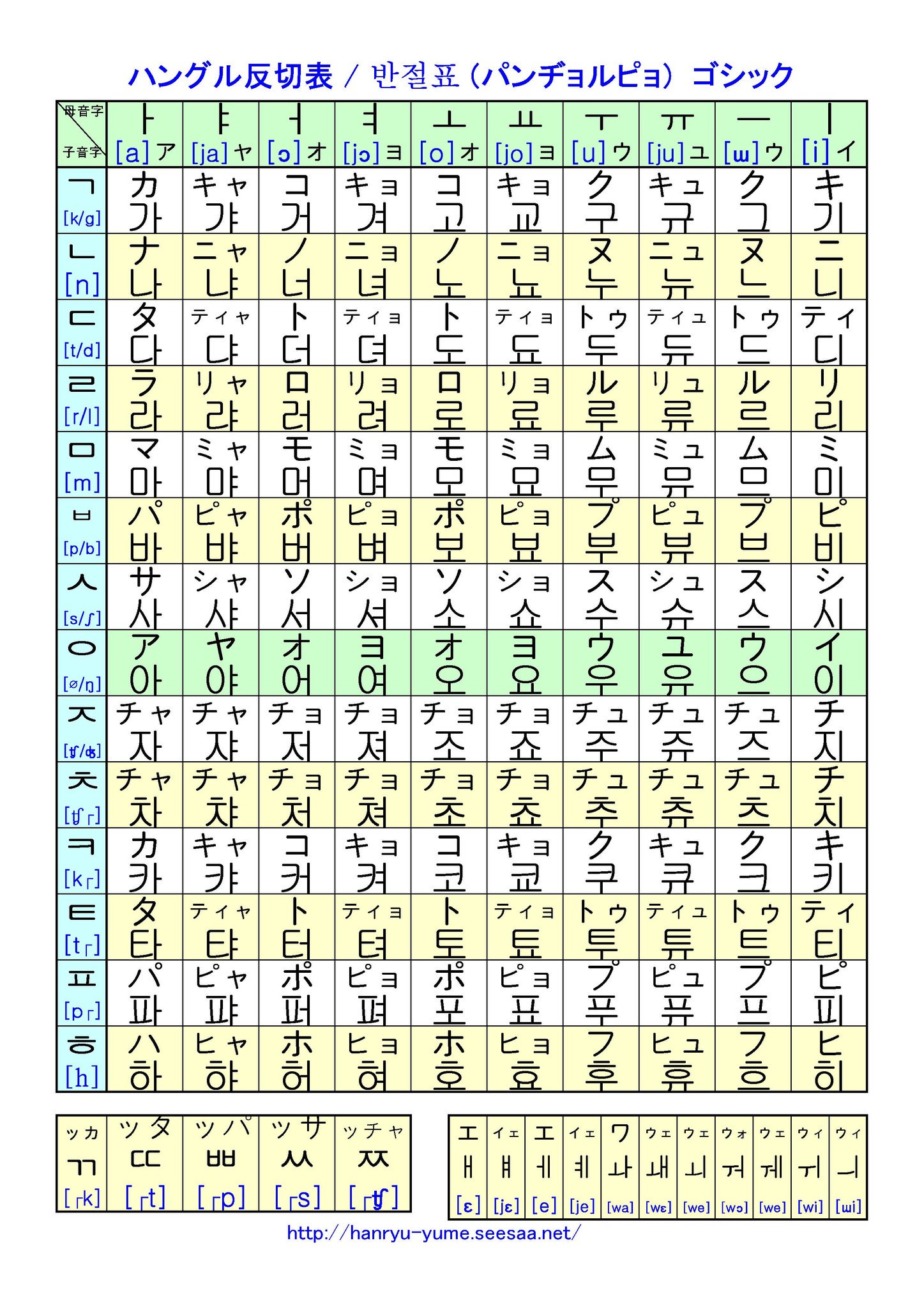 ハングル表 Twitter Search Twitter