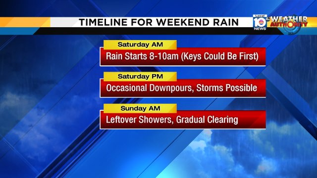 A tropical system will bring rain to SoFlo on Saturday. Here's the timeline for the wet weather. https://t.co/BZEsK81ktu