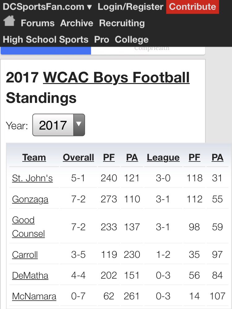 DCSportsFan.com tweet media