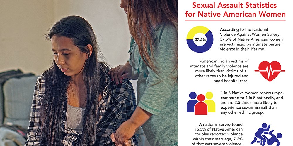 Native Hope On Twitter It S Time To Break The Cycle Of Abuse