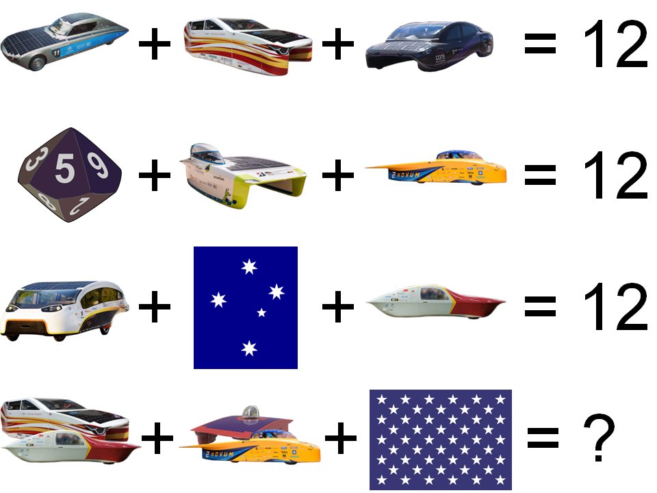ScientificGems's tweet photo. These seem to be trendy. So for the solar car fans... #BWSC17 #ASC2018 https://t.co/162FZP3Fm8