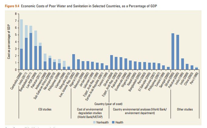 World Bank Water tweet media