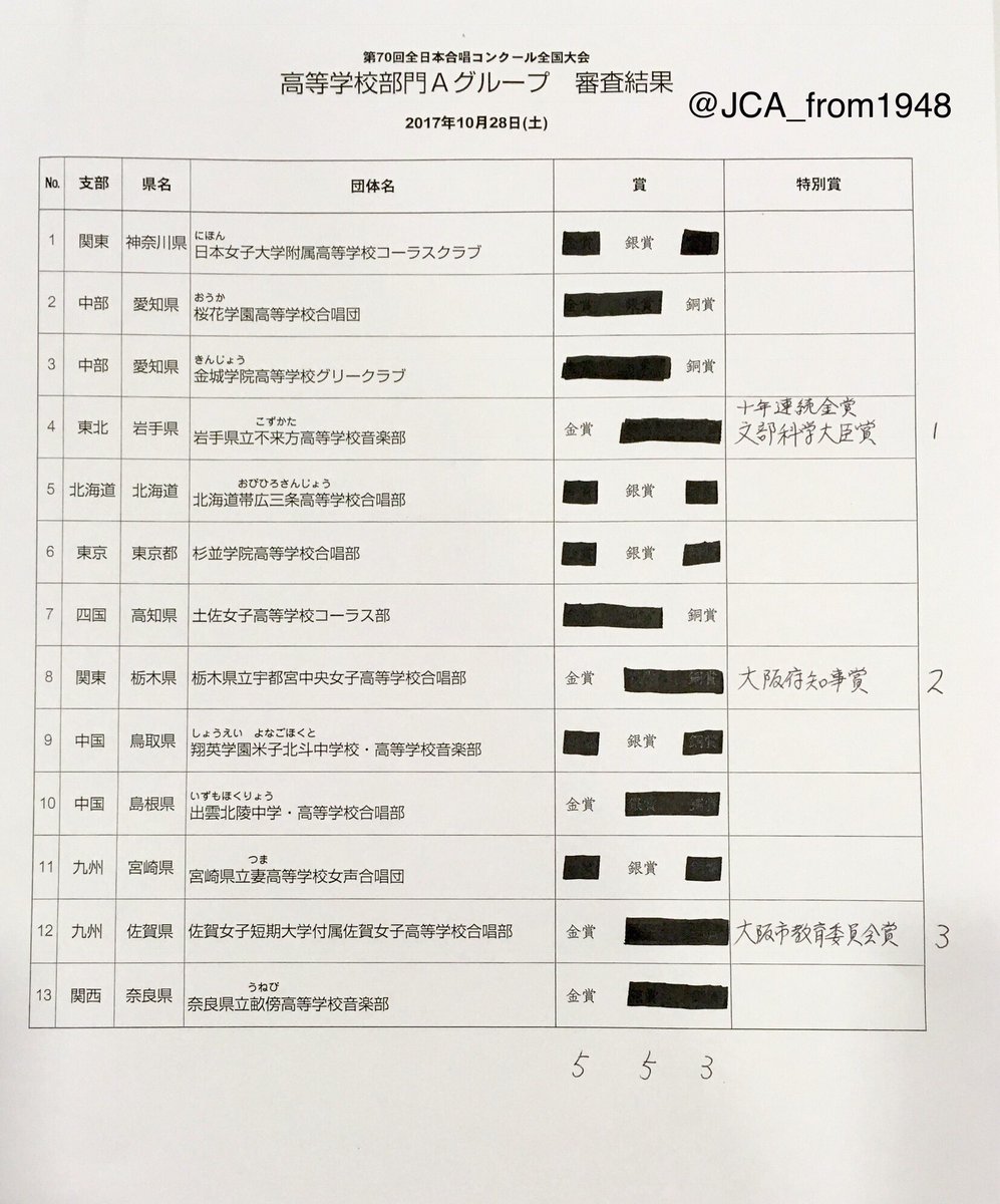 合唱 大会 岩手 2019 コンクール 県 全日本 全日本合唱コンクール東北支部大会記録