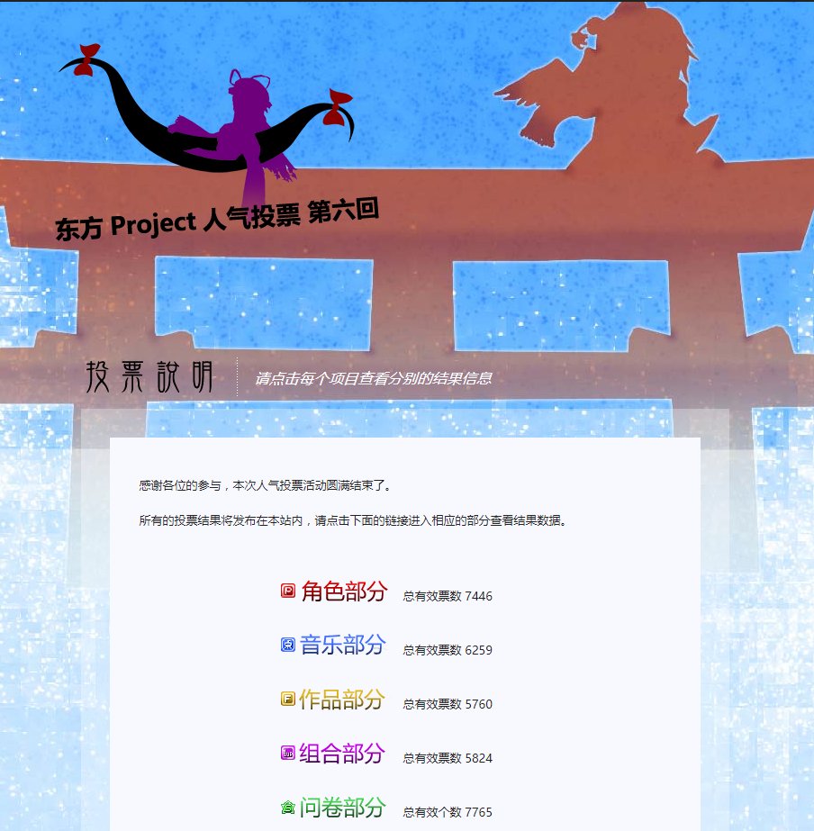 中国の第６回東方project人気投票について