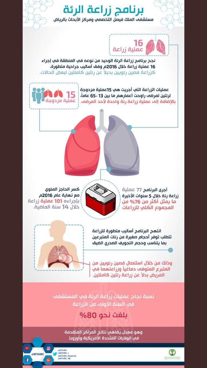 برنامج زراعة الرئة