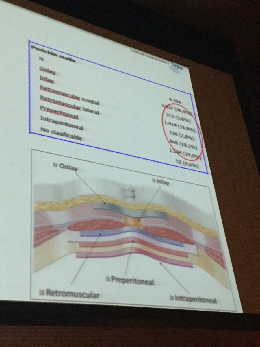 S Aragonesa Cirugia tweet media
